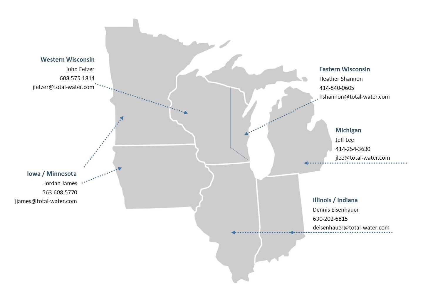 About Total Water Treatment Systems Total Water