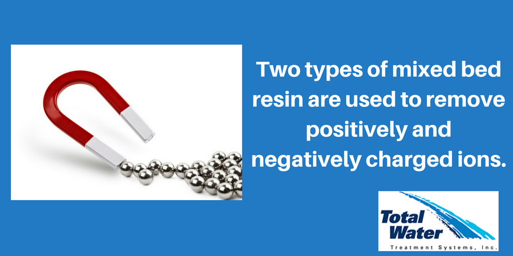 There are two types of mixed bed di resin.